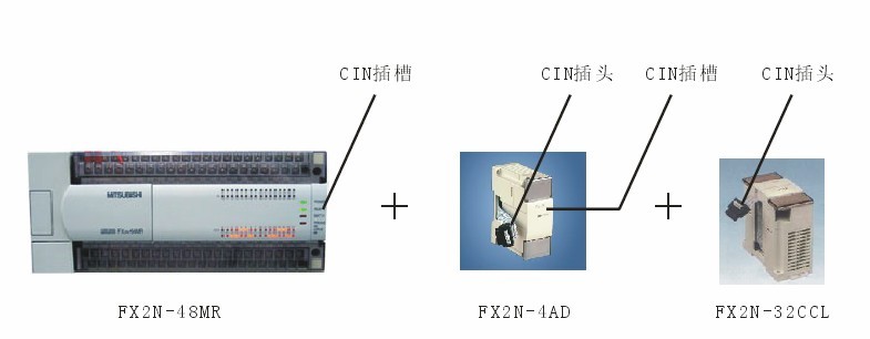 PLC模塊