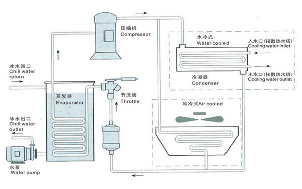 結(jié)構(gòu)示意圖