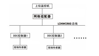 空調(diào)軟件