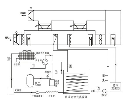 軟件頁面